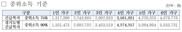 정부긴급복지_경기도형긴급복지_2