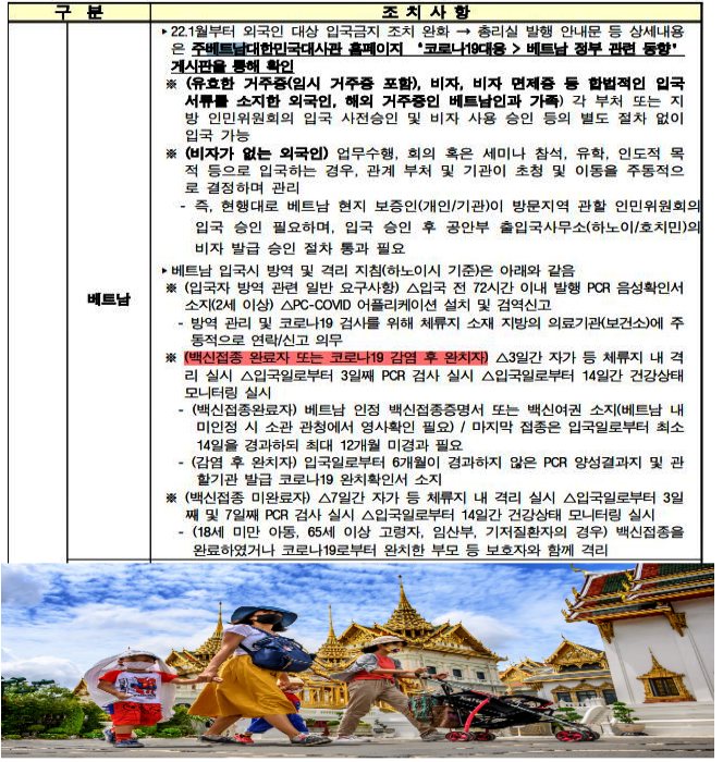 베트남-입국-정보