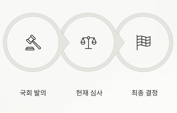국회발의