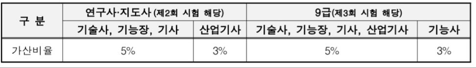 2024-경기도-지방공무원-경력경쟁-가산점
