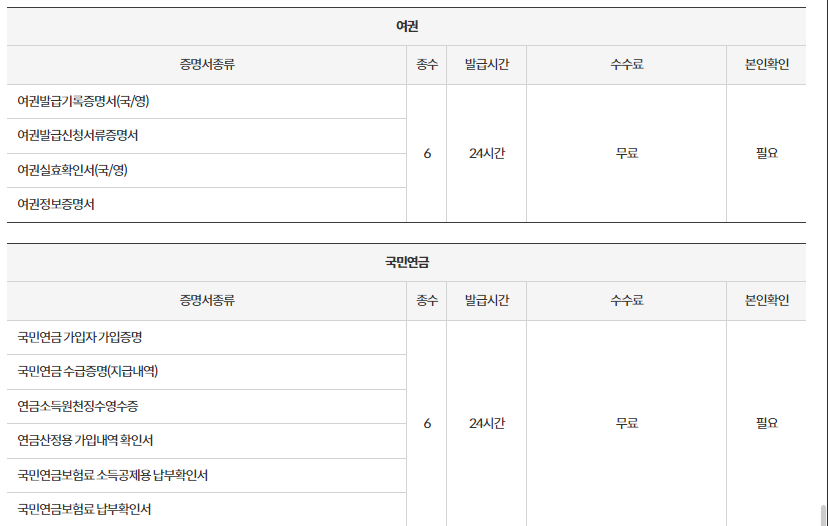 무인민원 발급기