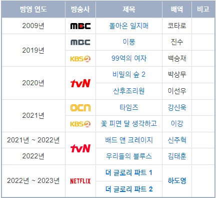 정성일 출연 드라마