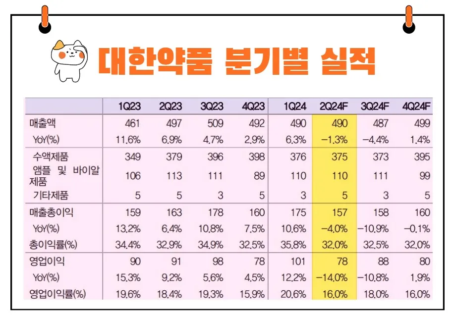 대한약품 실적