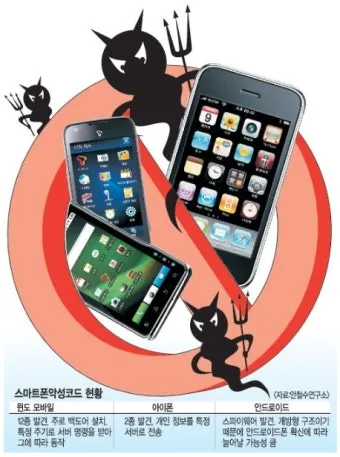 스마트폰 백신 앱 추천 안전한 디지털 생활 정리_24