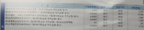 20대도 가입한다는 동양생명 수호천사 암보험 후기, 왜 그럴까?(이유, 실망한 경우)