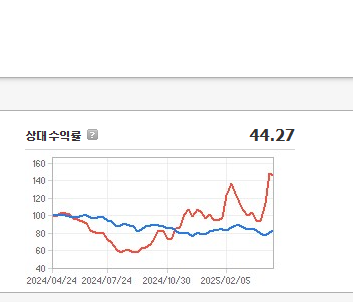솔트룩스 주가 전망 및 배당금