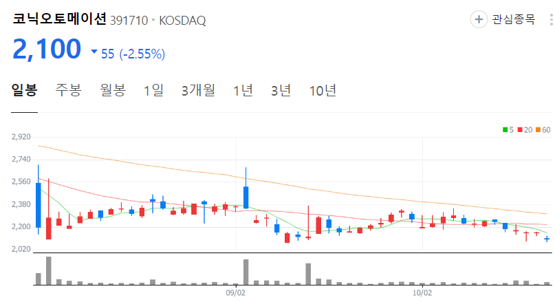 코닉오토메이션-주가-일봉