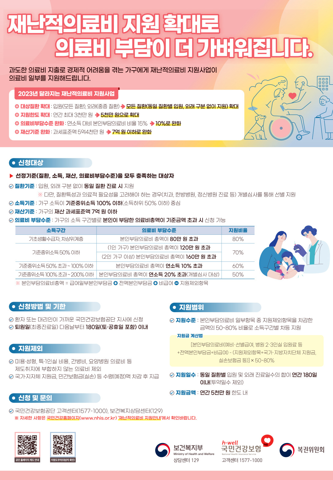 지원확대