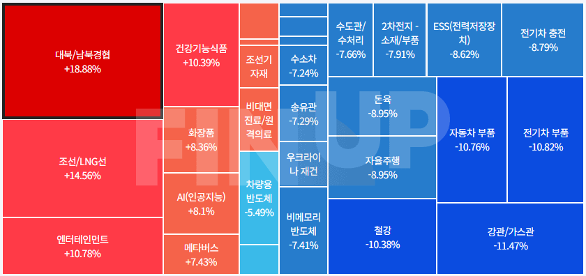 오늘의 테마동향 및 특징주 정리