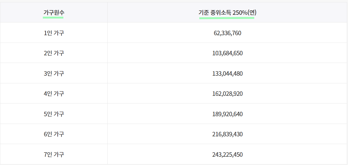 2023년 기준중위소득