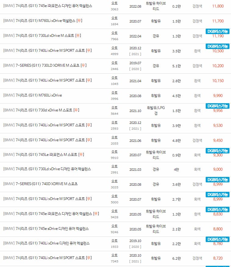 2015~2022년식 BMW 7시리즈(G11) 중고차 시세