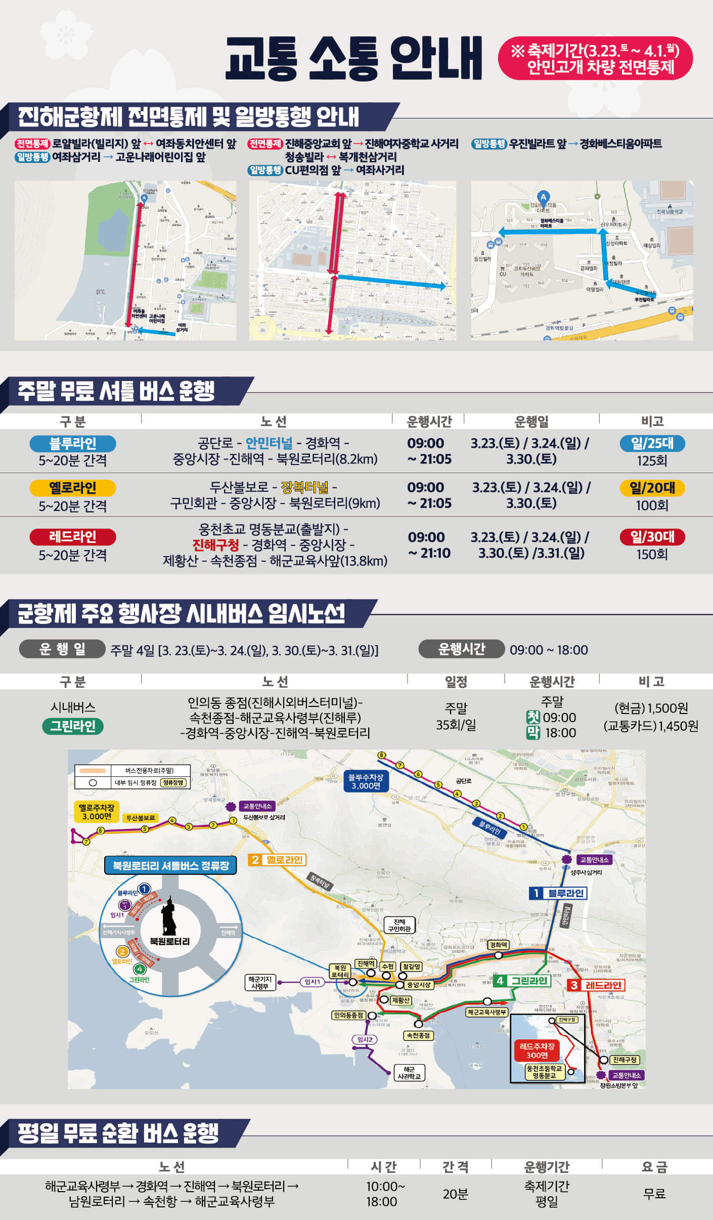 진해 군항제 벚꽃 축제 행사 안내, 주차장 교통 안내