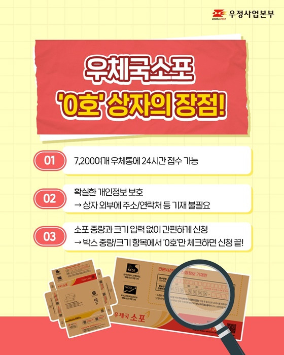 우체국 소포 - 우체통 발송 가능한 &lsquo;0호 상자&rsquo; 출시 - 구입방법