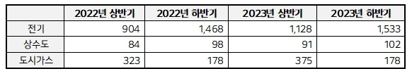 탄소포인트제_포인트후기