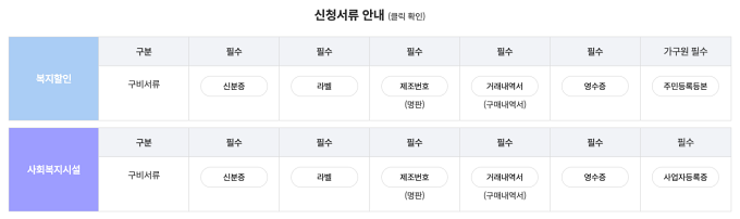 신청 필요서류