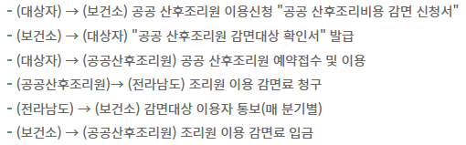 공공산후조리원 이용 절차