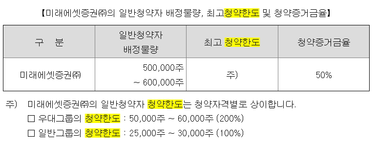 뉴로핏-공모주-청약한도