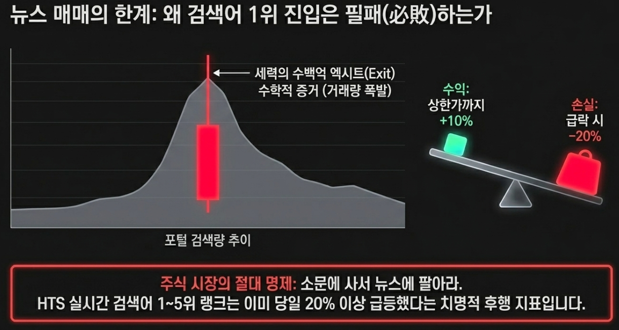 주식 순환매 매매 서플라이 체인 대장주 낙수효과 20일 이동평균선 이격도 선취매 매수 타점