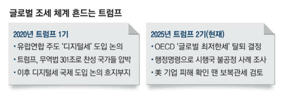 트럼프 2기 글로벌 조세 체계 변화 (출처 : 매일경제)