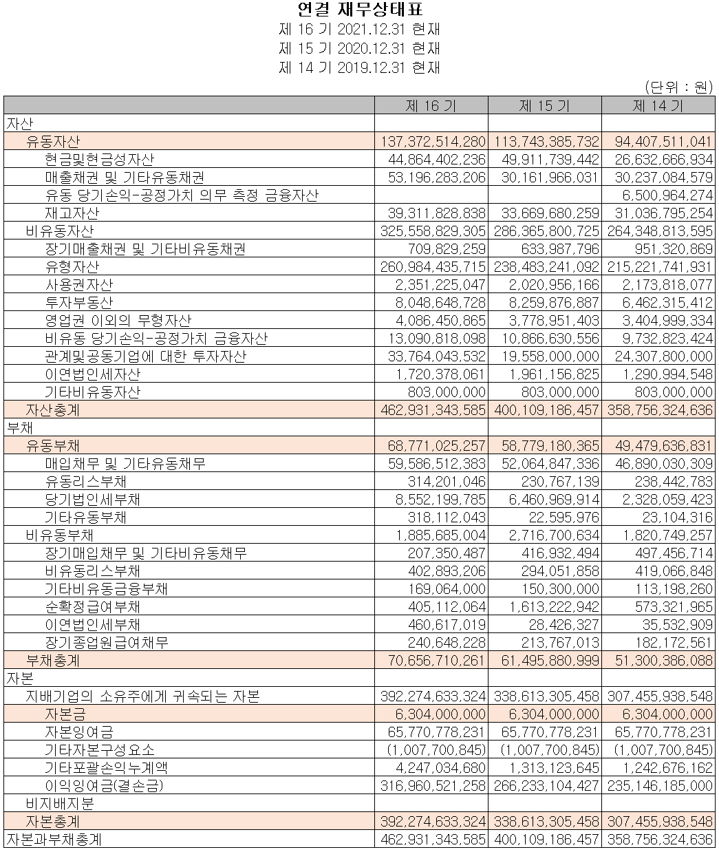 원익머트리얼즈 - 재무상태표