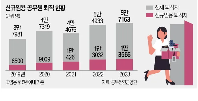 2026년 공무원 봉급표