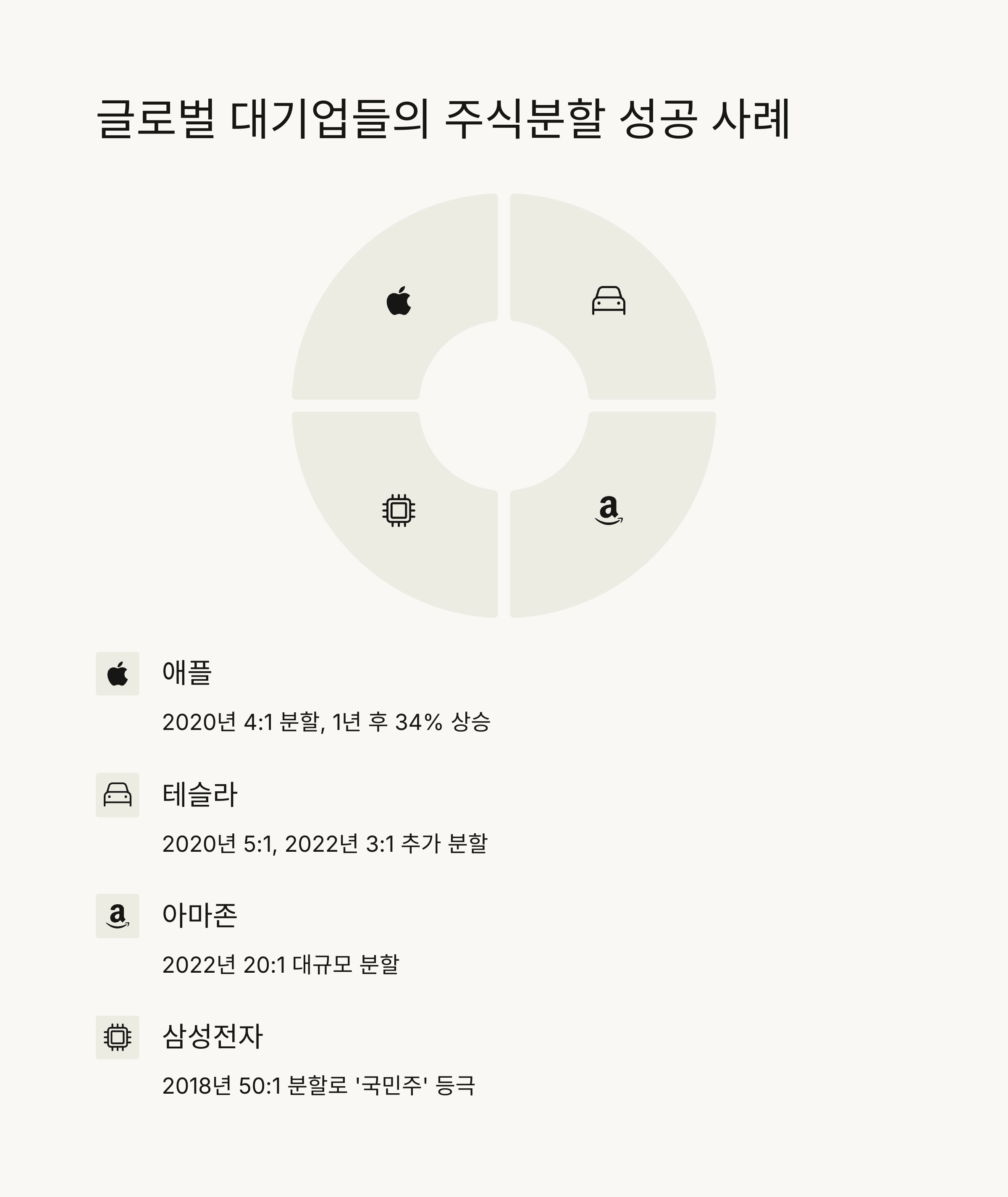 🌟 유명 기업의 주식분할 사례
