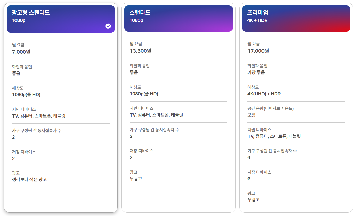넷플릭스 요금제 선택 가이드 출처: 넷플릭스 공식 홈페이지