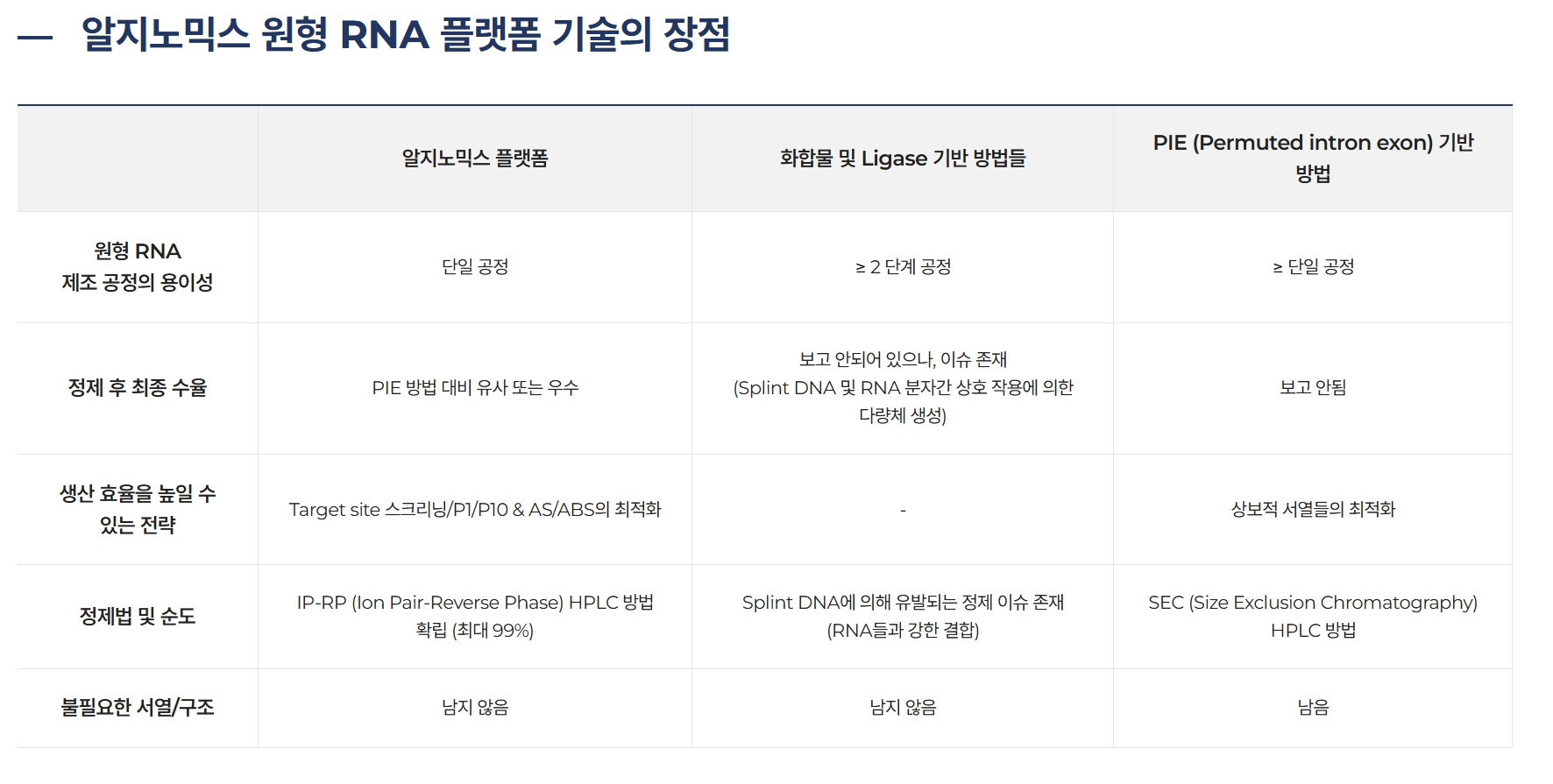알지노믹스 공모주 상장일 청약 공모가 총정리