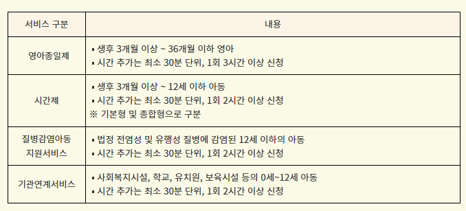 아이돌봄 서비스 유형