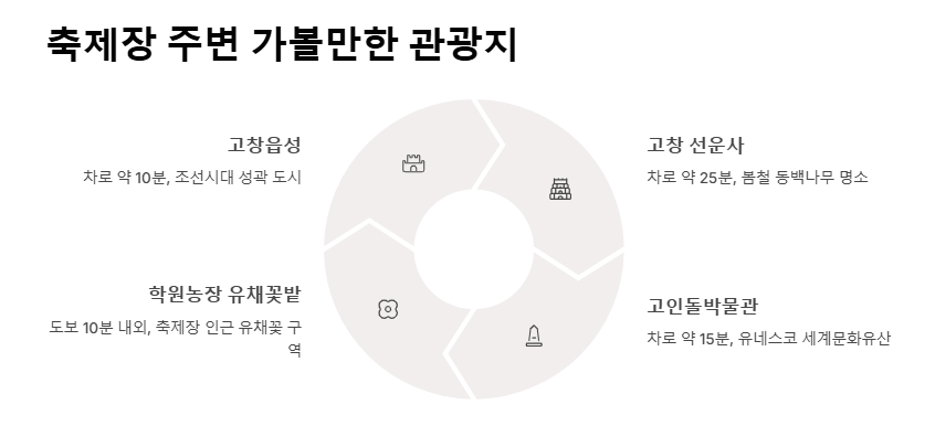 고창 청보리밭 축제