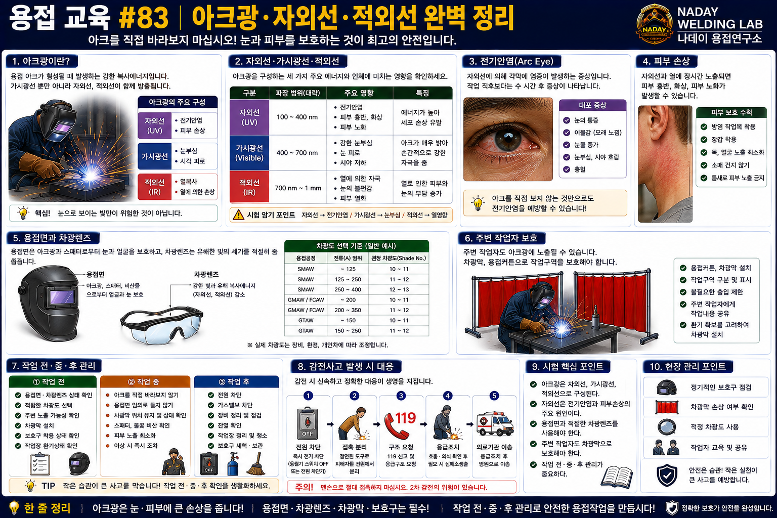 용접 아크광·자외선·적외선 완벽 정리