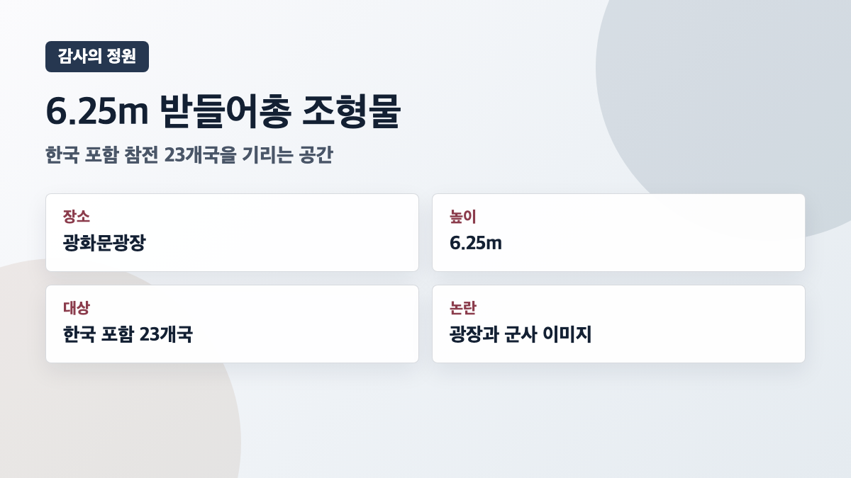 6.25m 받들어총 조형물 한국 포함 23개국 카드