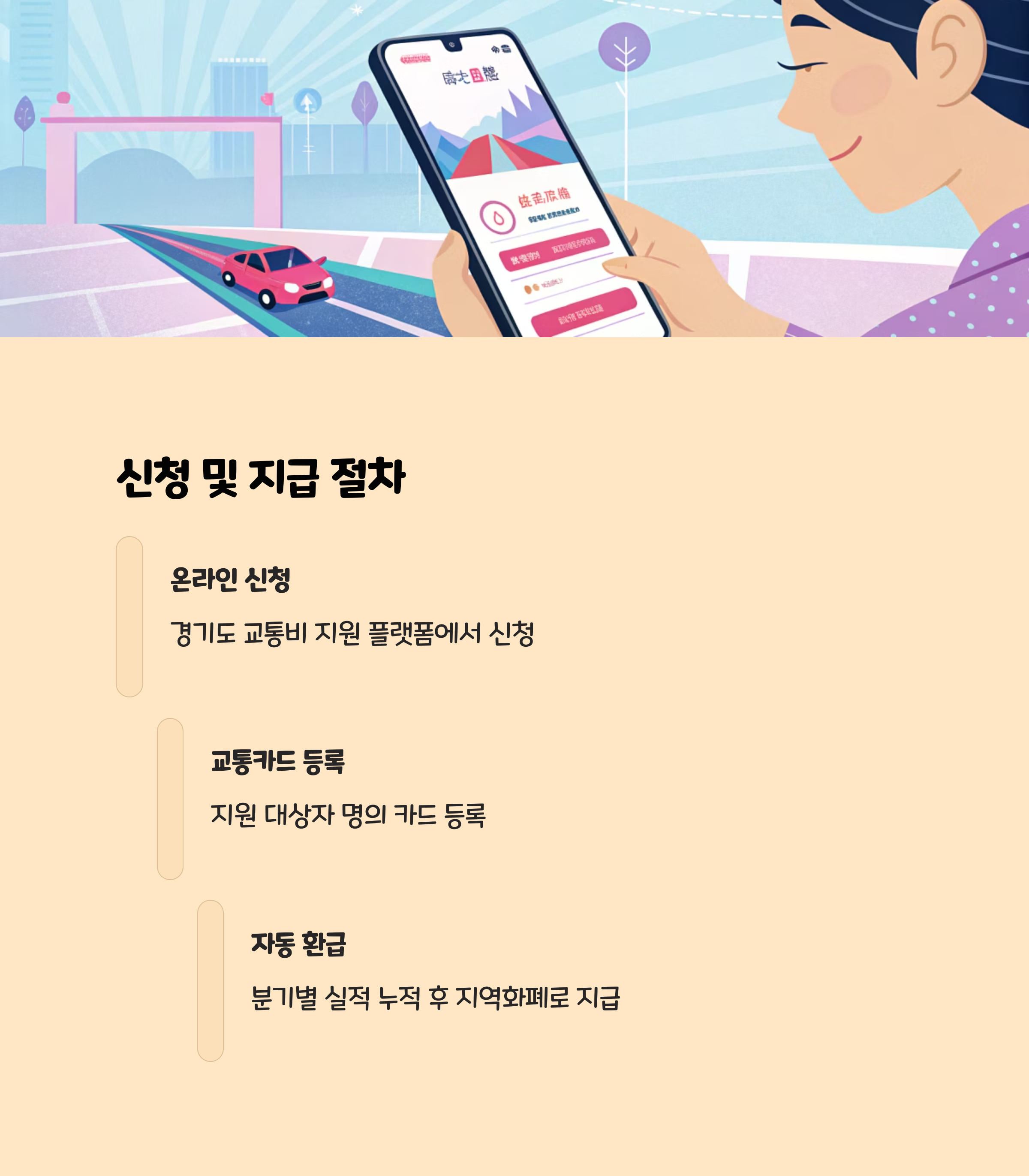 신청 및 지급 절차