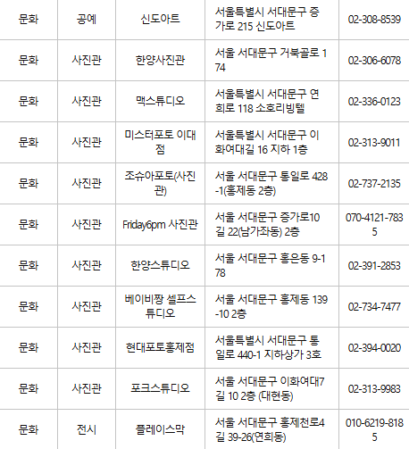 서대문구 문화누리카드 사용처