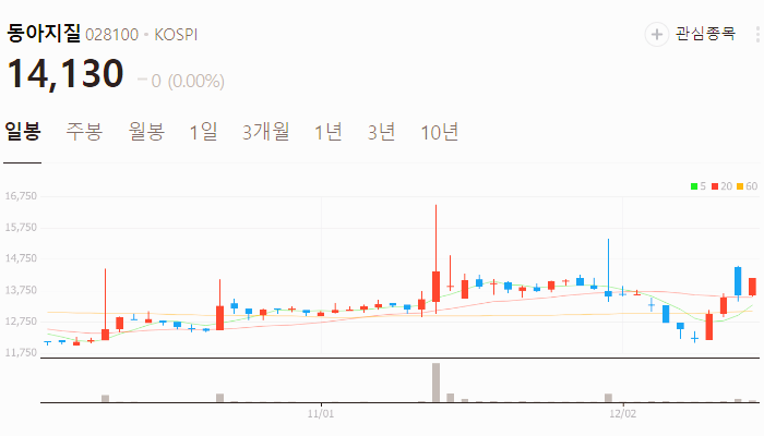 철도 지하화 관련주 대장주 테마주 주식 TOP10