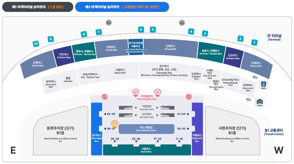 인천공항 탑승 위치