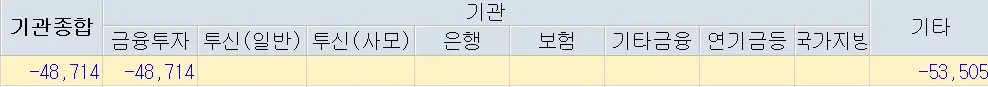 쏘닉스 주가분석 전망 투자전략 장중변동성증가 보호예수해제에도 완만한상승 240508