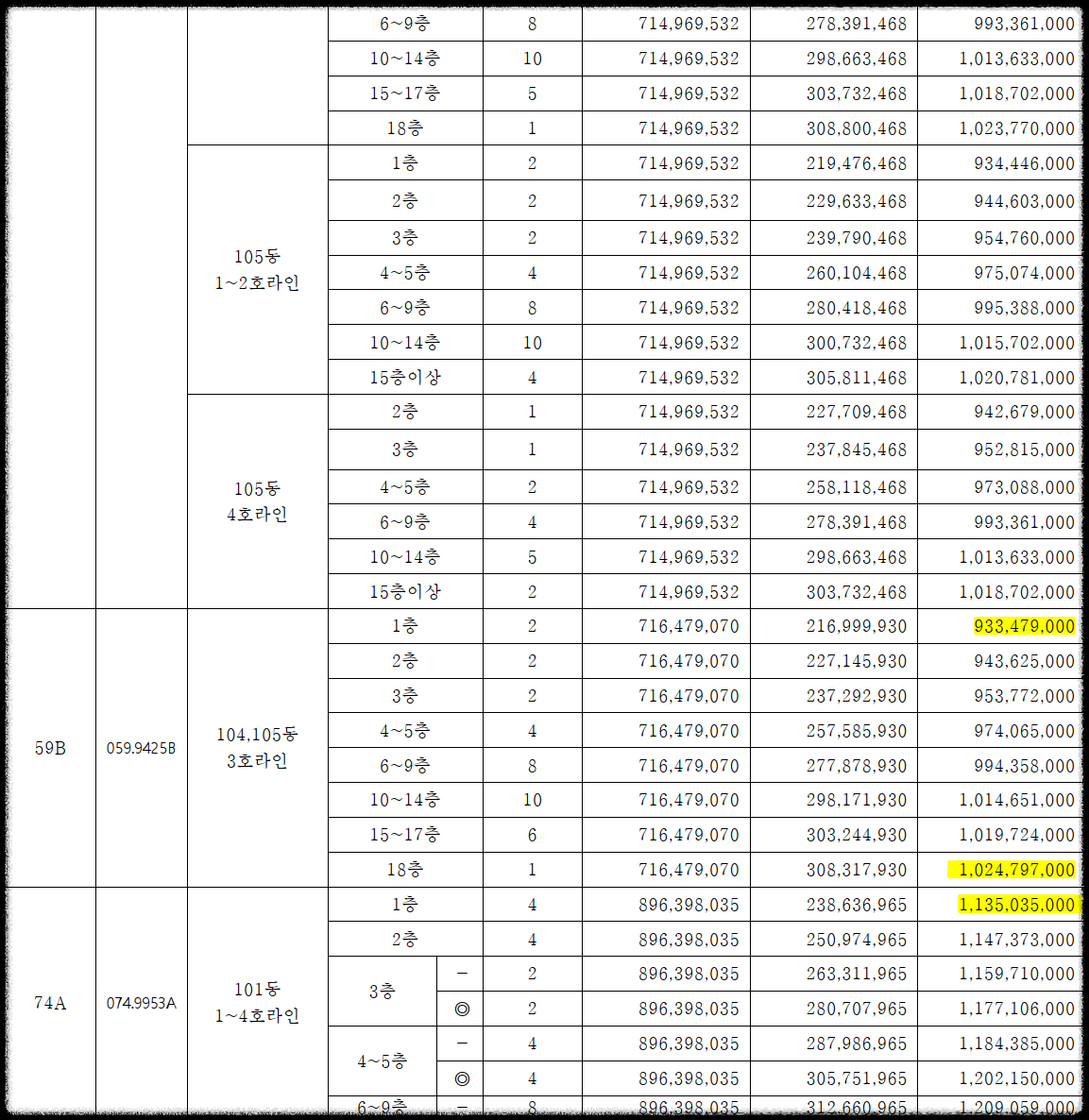 서울 분양, 상도 푸르지오 클라베뉴 일반분양 청약 정보 (일정, 분양가, 입지분석, 후분양)