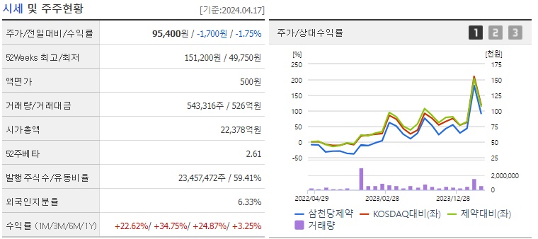 삼천당제약 주주현황