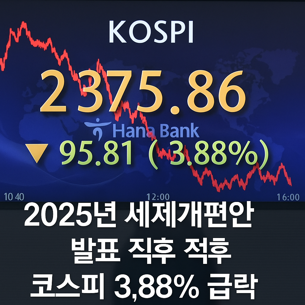 2025년 세제개편안 발표 후 코스피 3.9% 급락