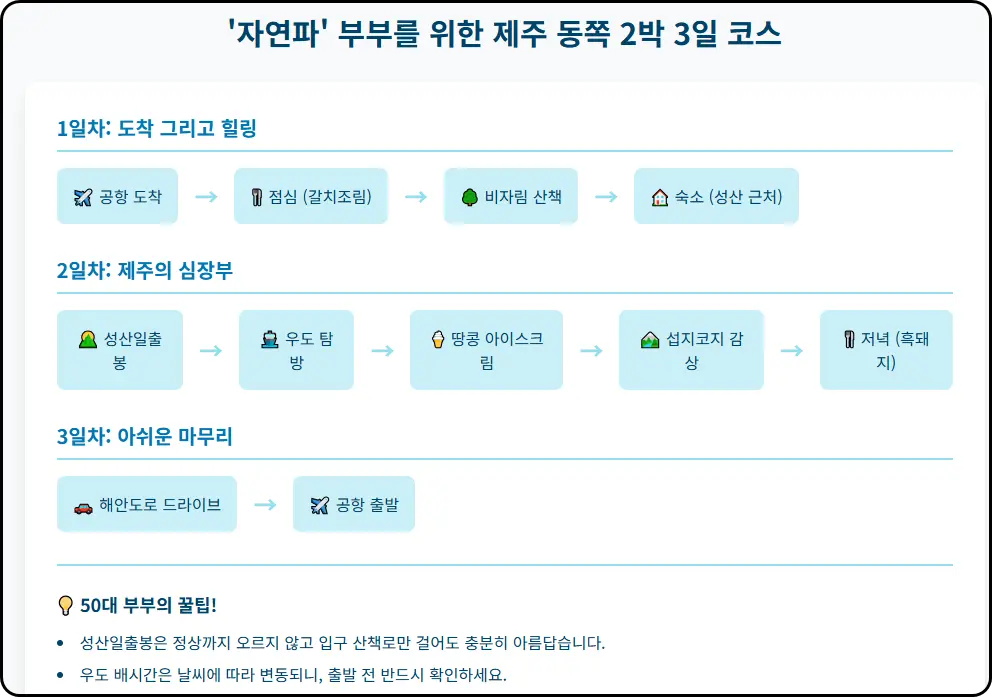 '자연파' 부부를 위한 제주도 동쪽 2박 3일 코스