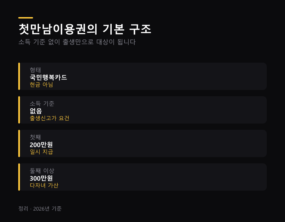 첫만남이용권의 기본 구조