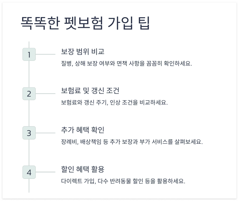 가입 팁-정리