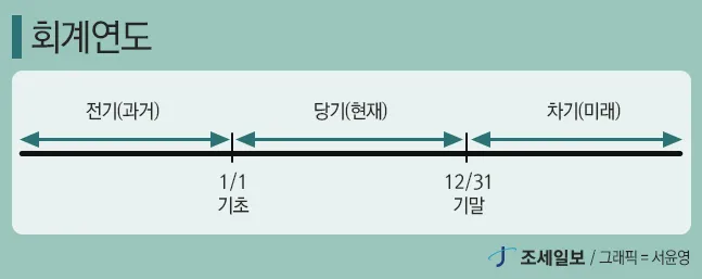 회계는 불필요 논의_7