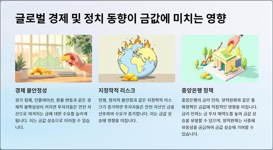 금값 상승 요인