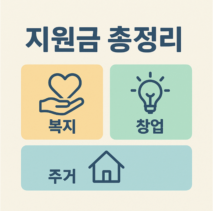 지원금 총정리 (복지, 창업, 주거)