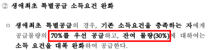 공공분양 특공 소득