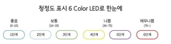 6 Color LED 청정도 표시