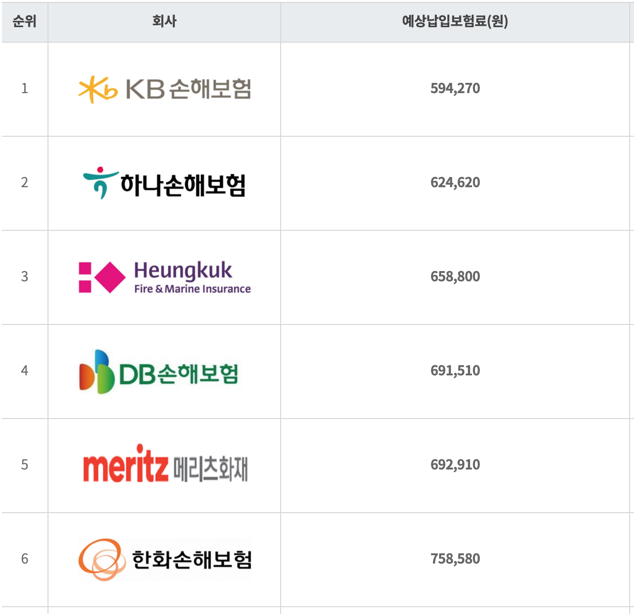 자동차보험-비교견적사이트-그랜저