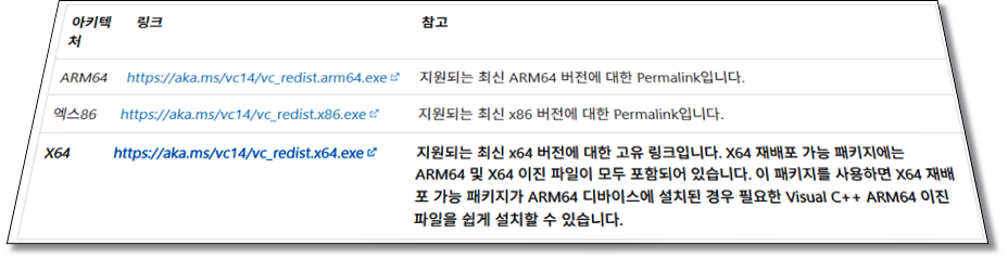 Microsoft-VisuaI-C++-Runtime-Library-해결